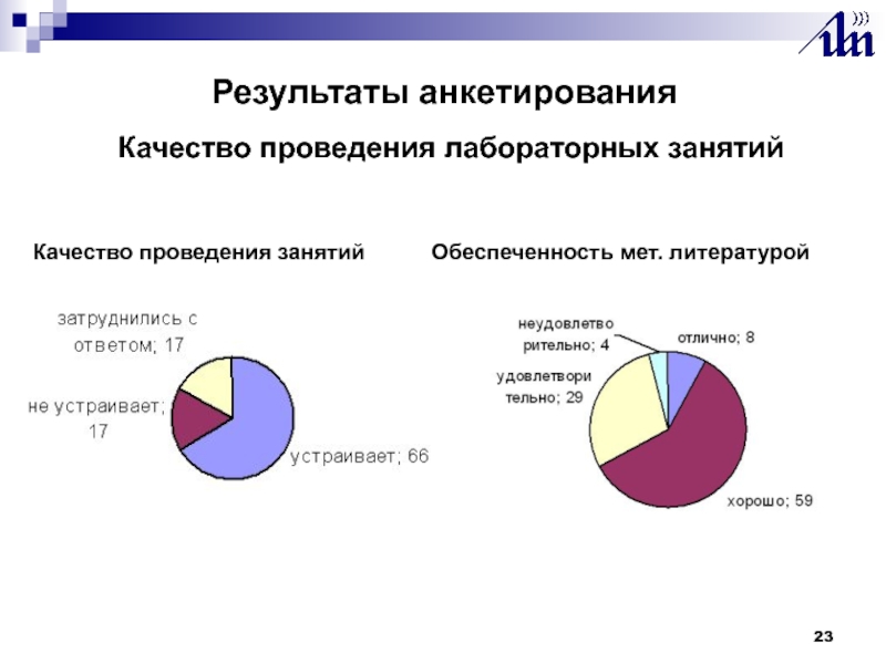 Опрос качество. Опрос о качестве проведения соревнований. Металитература.