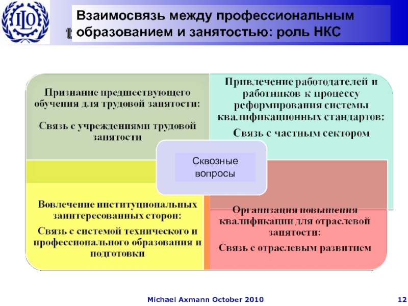 Сквозной вопрос это.