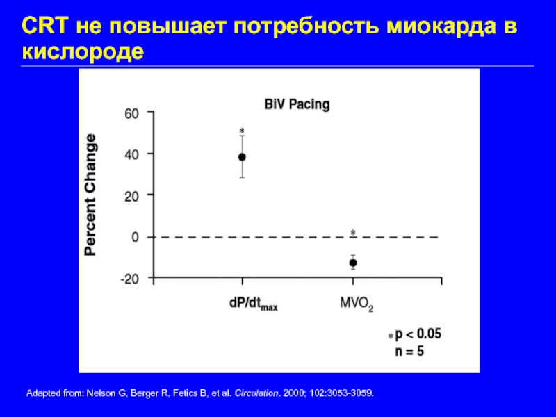Уменьшение потребности миокарда в кислороде. Потребность миокарда в кислороде. повышенная потребность миокарда в кислороде. схема потребность миокарда в кислороде. повышение потребности миокарда в кислороде.