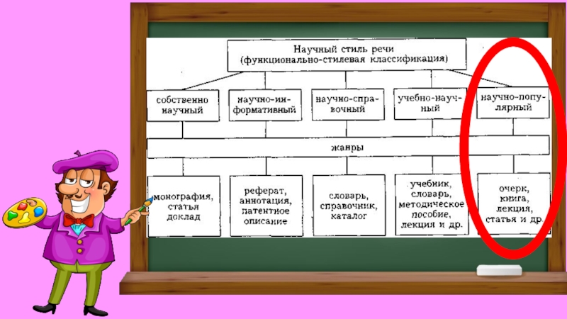 Функциональные стили речи научный стиль. Функционально-стилевая классификация научного стиля. Дайте функционально-стилевую классификацию научного стиля.. Наука стилей речи. Наука стиль.