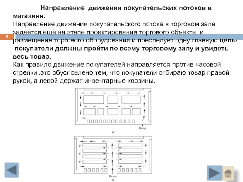 Схема движения покупателей в магазине