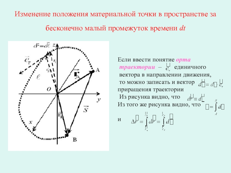 Положение точки в пространстве. Мера изменения положения материальной точки. Положение материальной точки в пространстве. Как определить положение материальной точки. Положение материальной точки в пространстве рисунок.