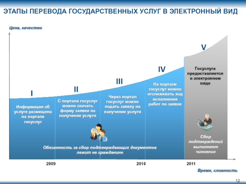 Следующий этап перевод