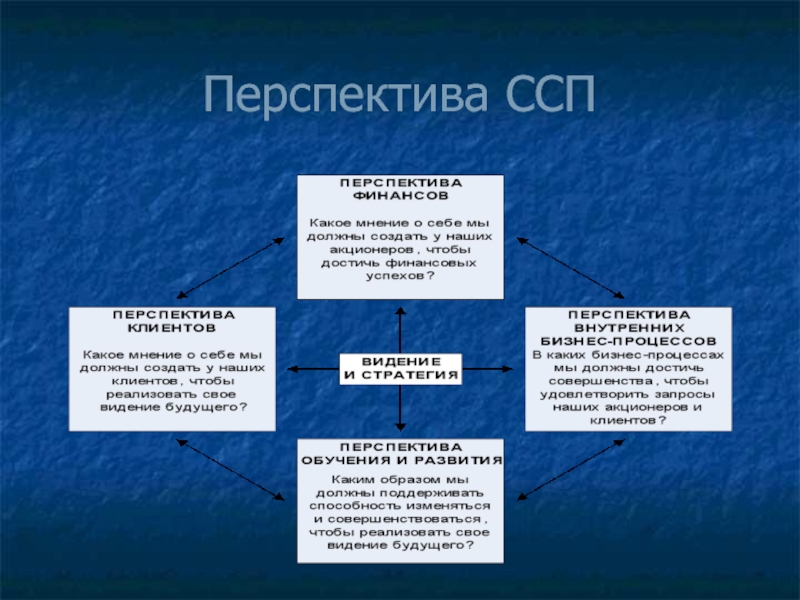 Ссп и ссп презентация