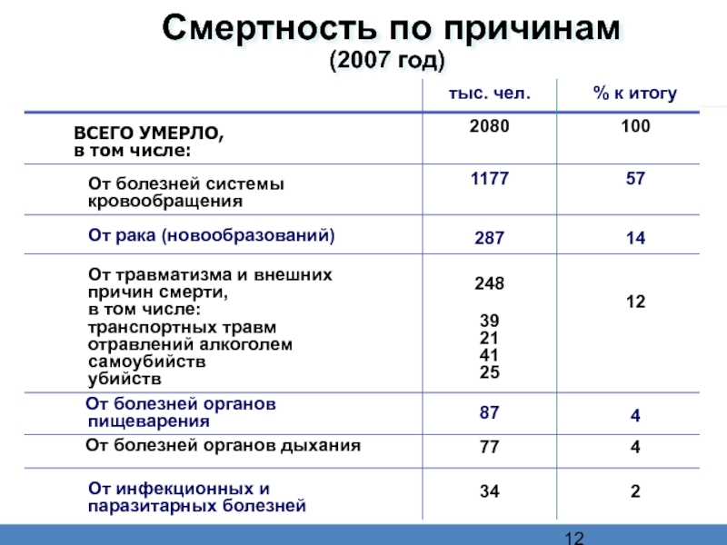 План на смертность