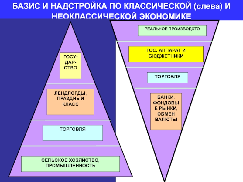 Базис и надстройка схема