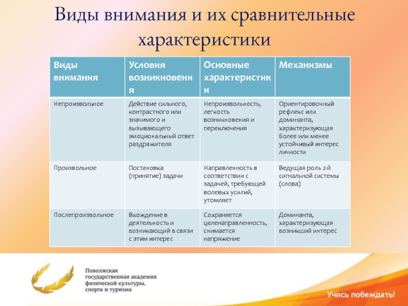 Дайте характеристику внимания. Характеристика видов внимания. Виды внимания и их сравнительные характеристики таблица. Виды внимания и их сравнительная характеристика. Виды непроизвольного внимания.