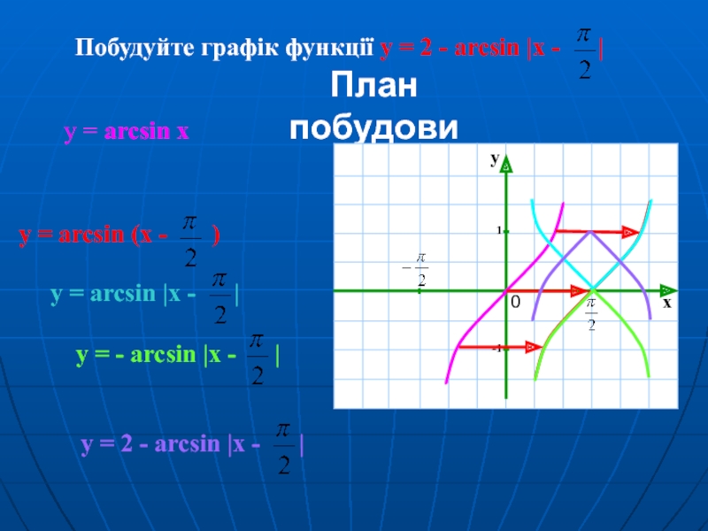 Функция y arcsin x. График arcsin x. Arcsin график функции. Функция arcsin x. График y=arcsinx.