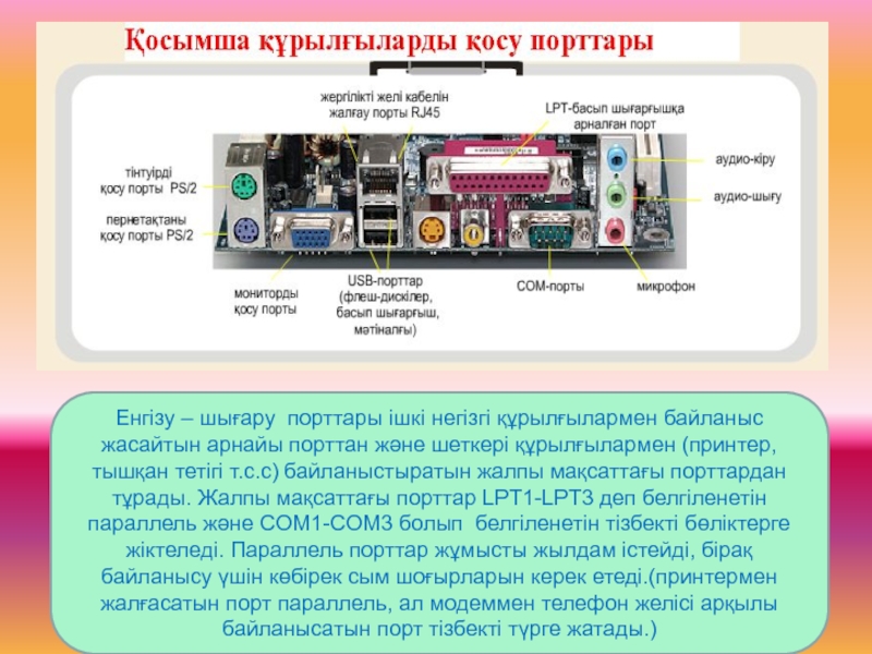 Порты компьютера презентация