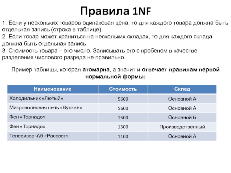Атомарные типы данных. Атомарные типы данных