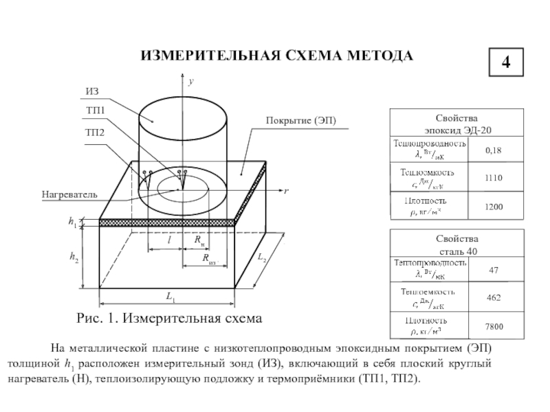 ИЗМЕРИТЕЛЬНАЯ СХЕМА МЕТОДА4  Рис. 1. Измерительная схема   На металлической пластине с низкотеплопроводным