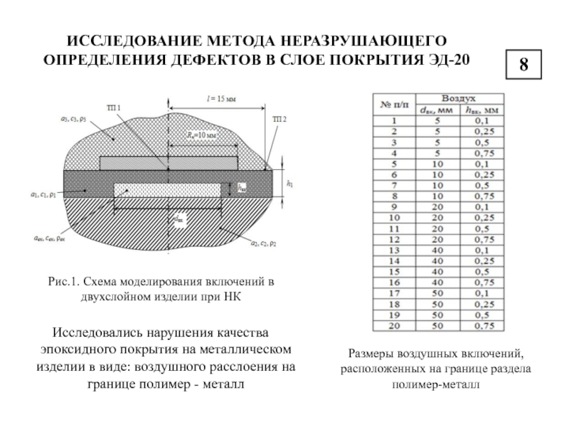 ИССЛЕДОВАНИЕ МЕТОДА НЕРАЗРУШАЮЩЕГО ОПРЕДЕЛЕНИЯ ДЕФЕКТОВ В СЛОЕ ПОКРЫТИЯ ЭД-20 8Рис.1. Схема моделирования включений в двухслойном
