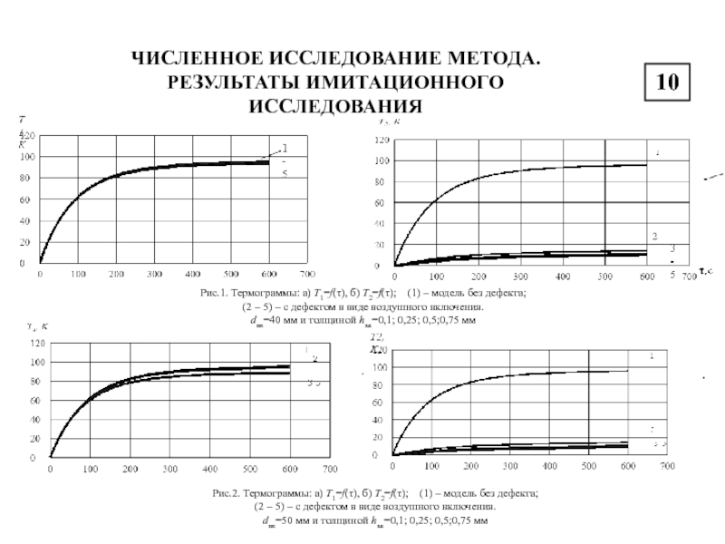 ЧИСЛЕННОЕ ИССЛЕДОВАНИЕ МЕТОДА. РЕЗУЛЬТАТЫ ИМИТАЦИОННОГО ИССЛЕДОВАНИЯ10Рис.1. Термограммы: а) Т1=f(τ), б) Т2=f(τ); (1) – модель без