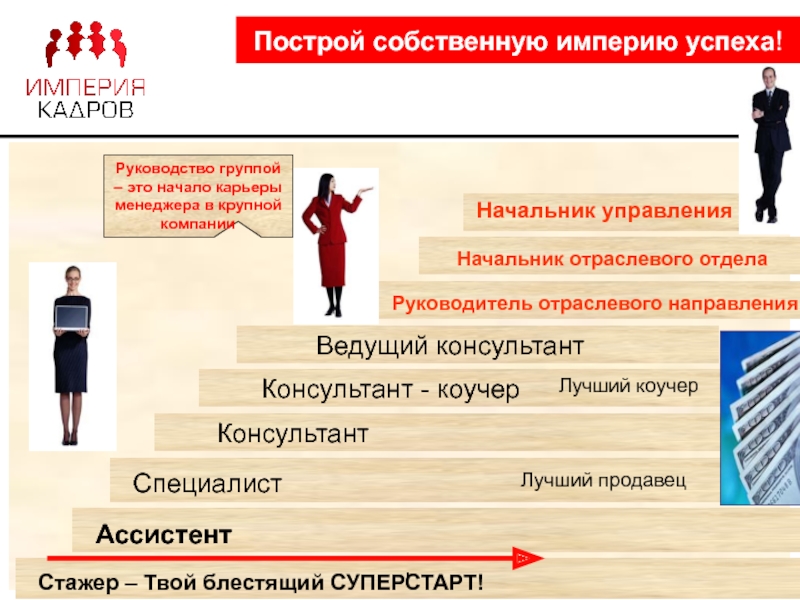 Презентация на тему карьера менеджера в россии