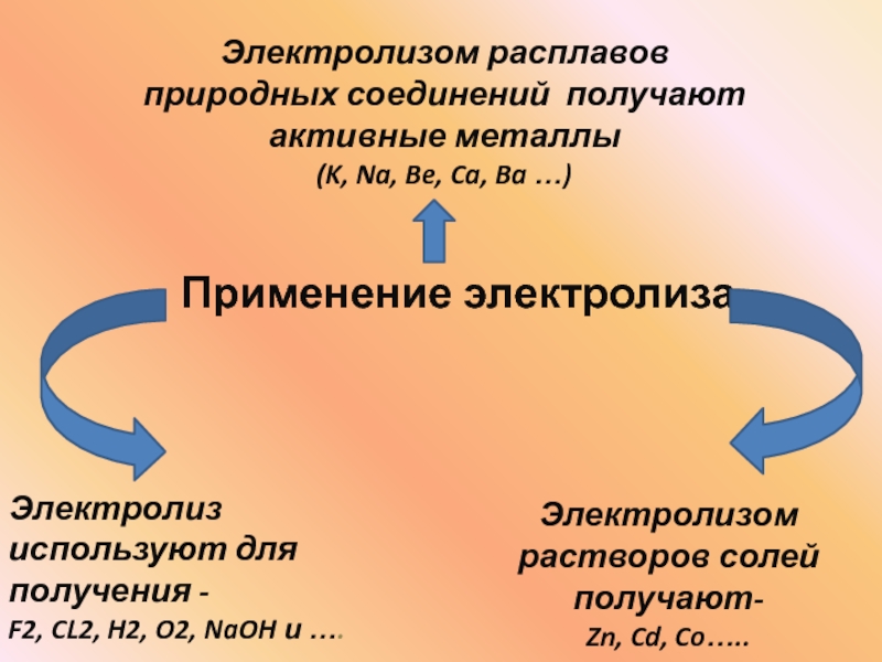 Активные металлы получают. Природный расплав.