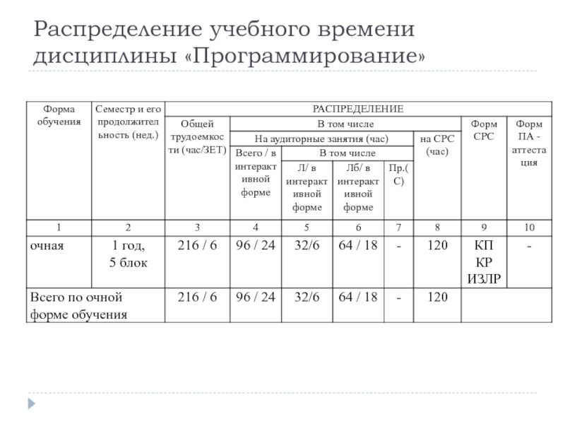 Приложение время учебы