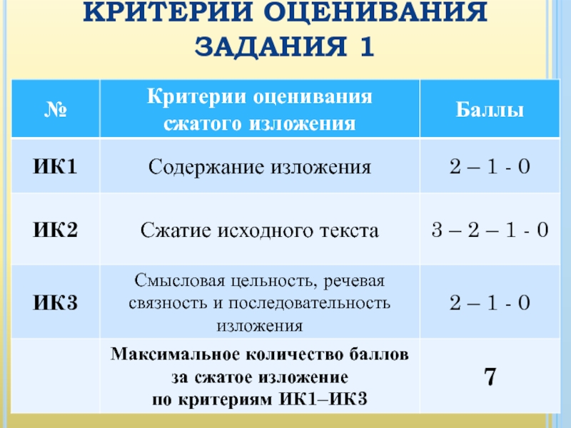 Задание 9 огэ русский язык 9 класс теория презентация