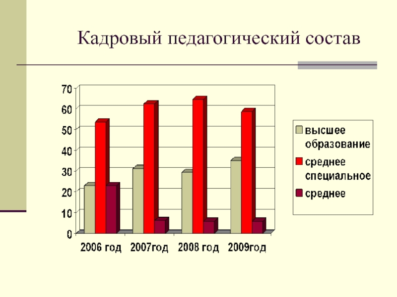 Кадровый состав. Кадровый состав ДОУ. Кадровый состав педагогов. Описание кадрового состава ДОУ. Кадровый состав ДОУ презентация.