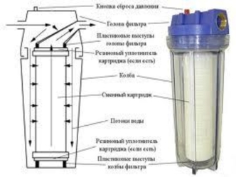 Суды тазарту әдістері