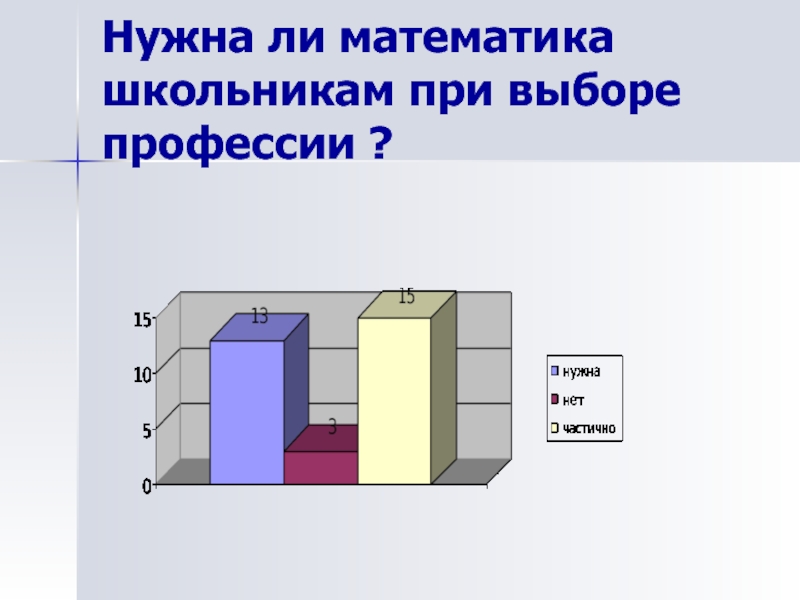 Опрос математика. Нужна ли математика опрос школьников. Нужна ли математика школьнику при выборе профессии.