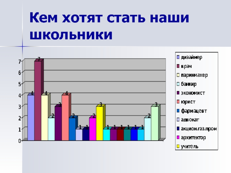 Кем хотел стать и кем стал. Кем стать. Опрос кем вы хотите стать. Наиболее популярные профессии среди школьников. Самые популярные профессии среди подростков.