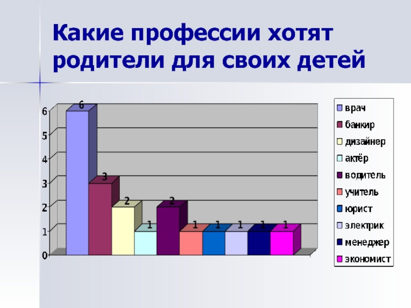 Математика какая профессия. Какие профессии хотят родители для своих детей. Математика в профессиях опросами. Профессии где нужна Алгебра. Профессии в которых не нужна математика.