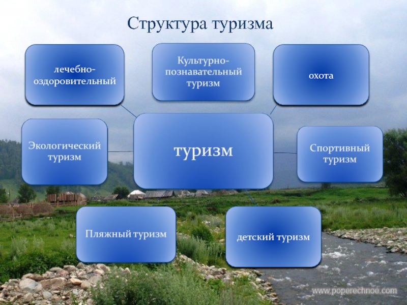 Карта рекреационных ресурсов казахстана