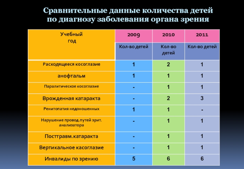 Сравнение 11 и 13