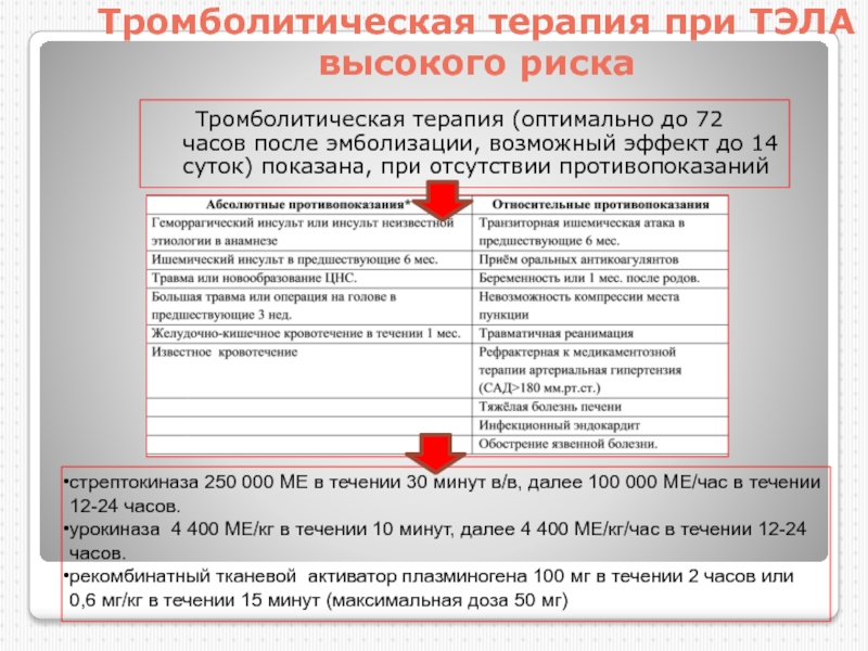 Тромболизис при тромбоэмболии легочной. Тромболитическая терапия при Тэла. Тэла высокого риска. Риски тромболитической терапии. Сроки проведения тромболитической терапии при Тэла.