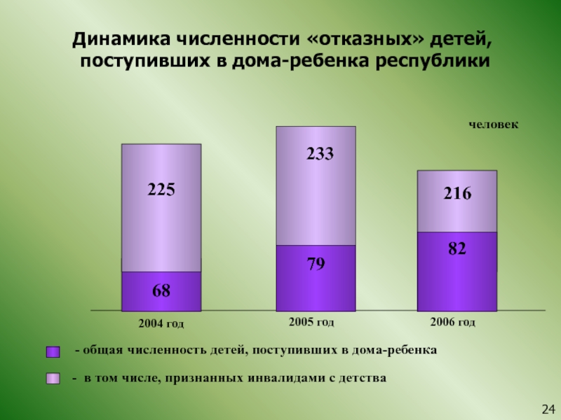 В том числе она признана