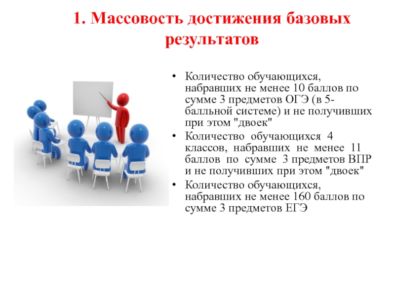 Результат количество качество. Массовость в статистике это. Управление качеством предметы ОГЭ. Массовость использования программы. Базисный итог.