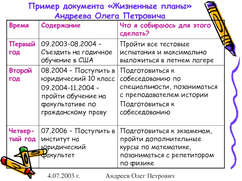 Жизненные планы студентов