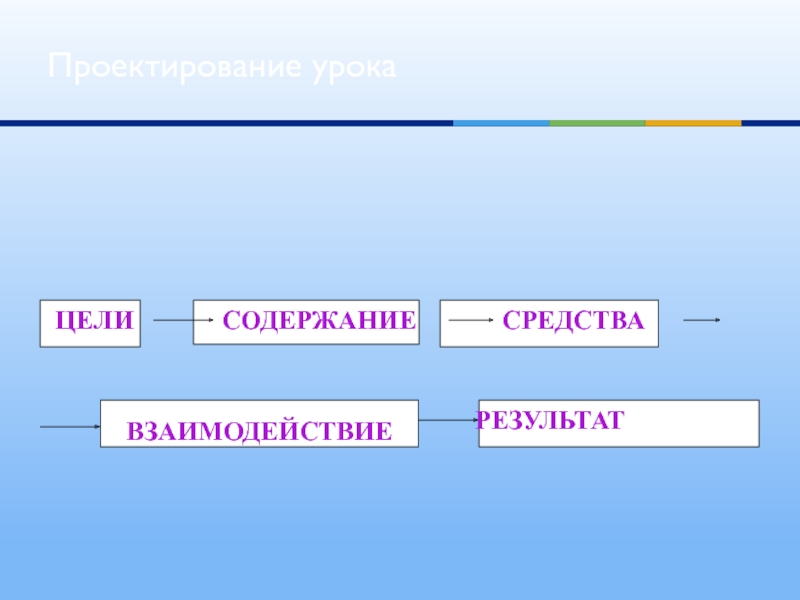 Средства результат. Дата, цели, средства,результат.