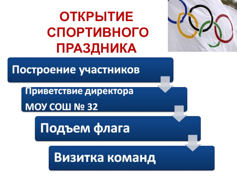 Организация работы по олимпиаде