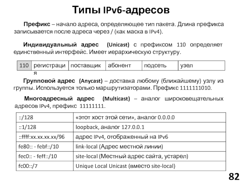 Network ipv6. Типы ipv6 адресов. Префикс сети ipv6. Типы индивидуальных адресов ipv6. Длина ipv6.