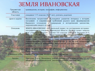 ЗЕМЛЯ ИВАНОВСКАЯ