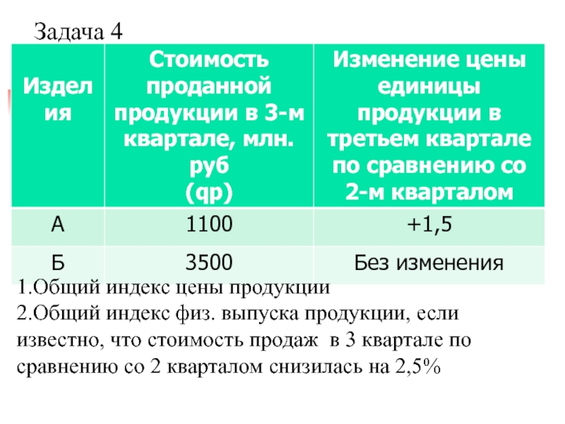 Общий индекс задачи