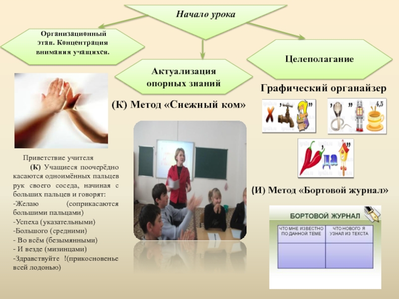 Приветствие учителя в начале урока. Организационный этап урока. Урок начинается с приветствия учителя. Учитель приветствует учащихся..