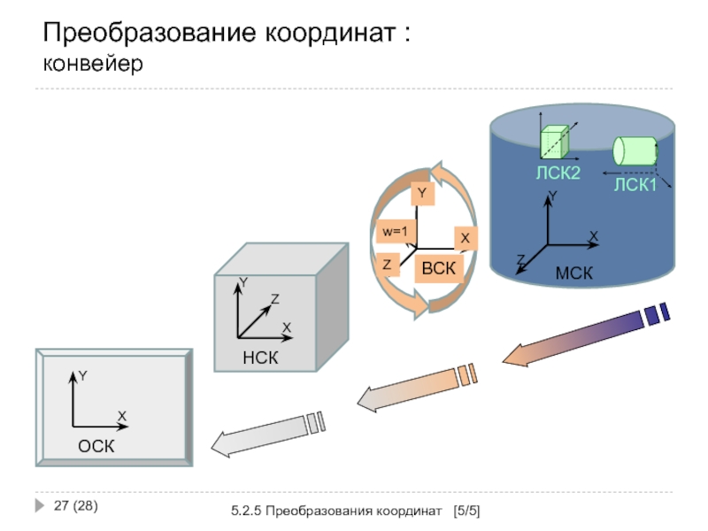 Преобразование координат