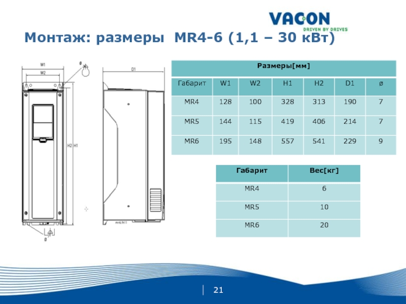 Размер установки. Шкаф с пч160квт габариты. Размеры установки. Размер Mr. Размеры монтажа.