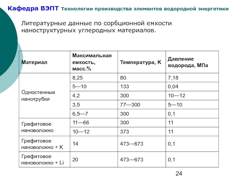 Давление водорода. Максимальная емкость. Сорбционная емкость формула. Давление водорода в условиях таблица.