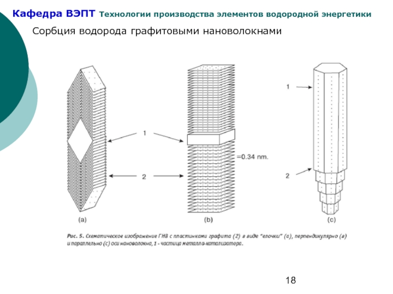 Углеродные нановолокна для хранения водорода. Наноструктуры для хранения водорода. Технология производства элементы. Графит и водород.