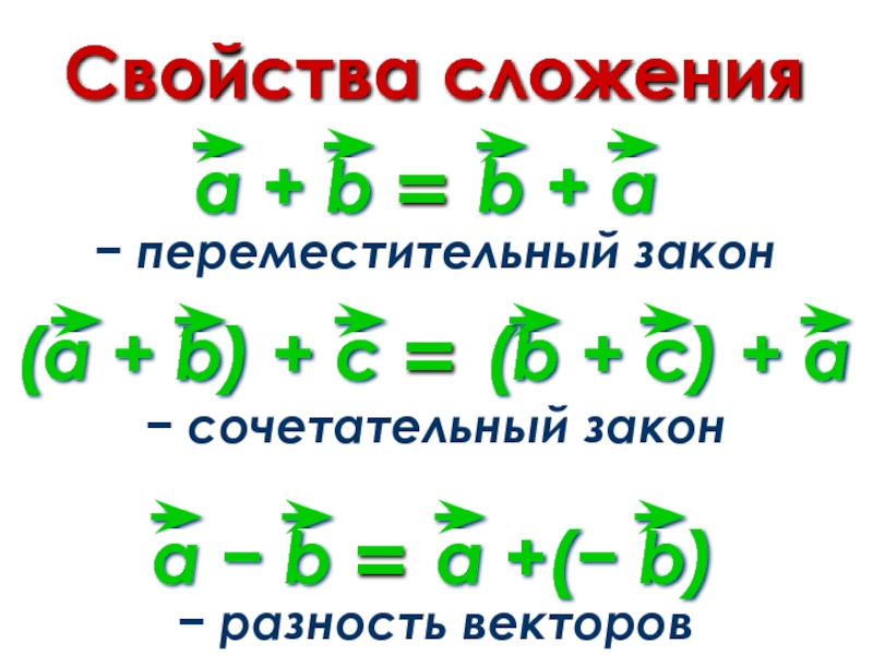 Сочетательное свойство сложения и умножения. Переместительный и сочетательный закон сложения. Переместительное свойство сложения. Сочетательное свойство сложения векторов.