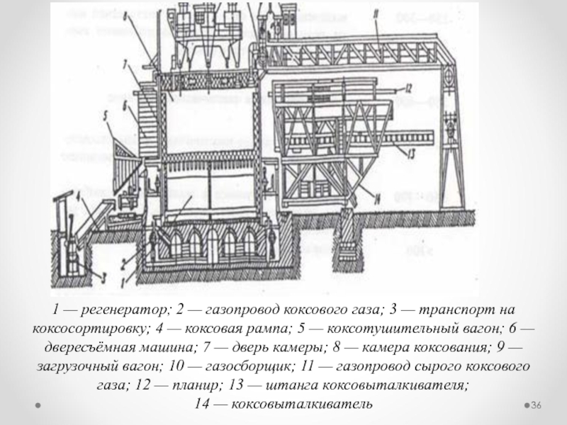 Двересъемная машина коксовой батареи чертеж