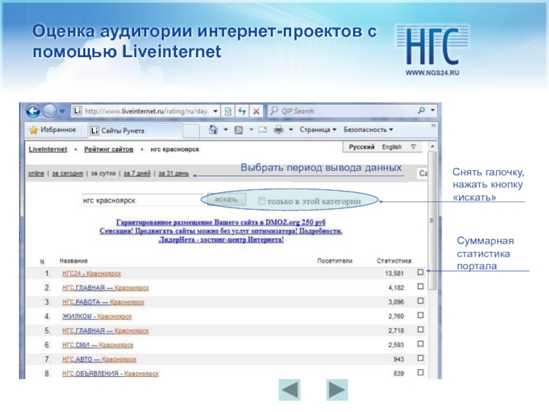 Оценка аудитории. Оценки в интернете. Выбрать период.