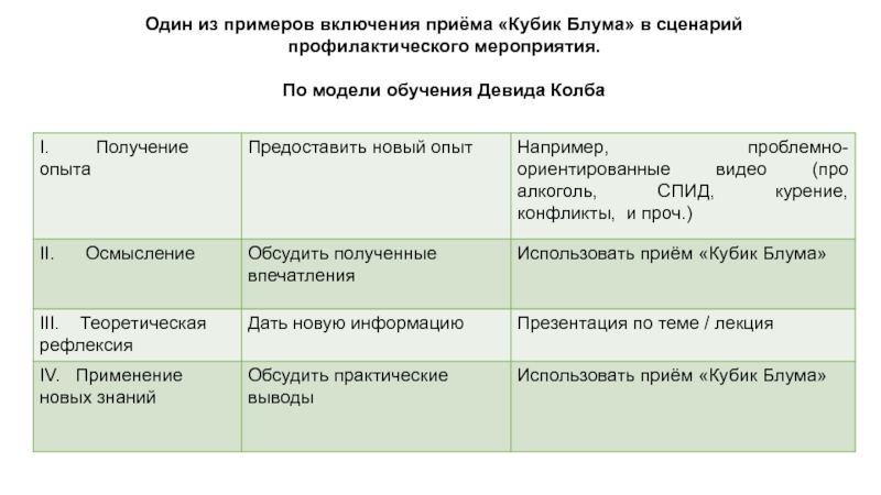 Включить какой вопрос. Включения примеры. Кубик Блума на этапе рефлексии. Кубик Блума рефлексия слайд. Вопросы включатели примеры.