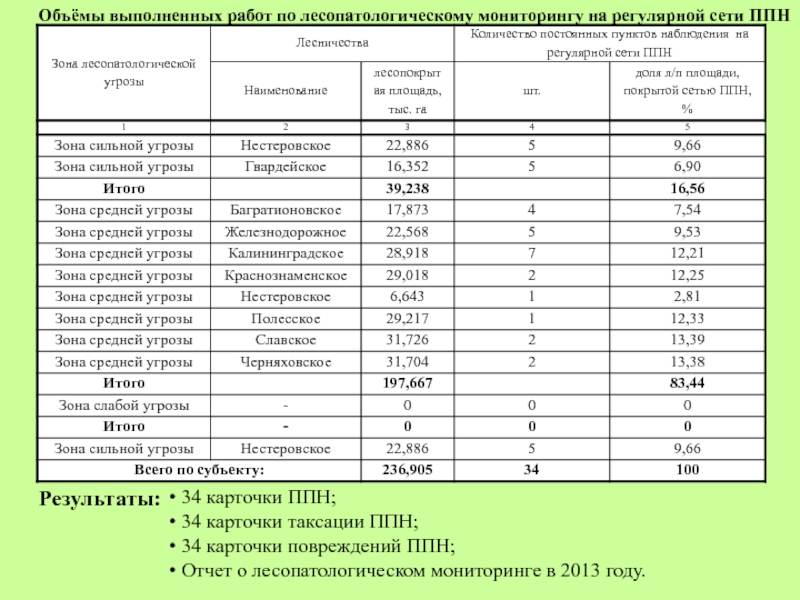 Мониторинг 2013 результаты