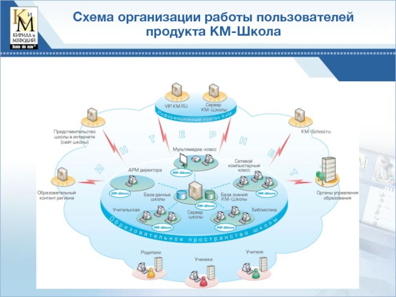 Компания устройство. Схема организации. Устройство компании схема. Схема организации красивая. Пользователь продукт схема.