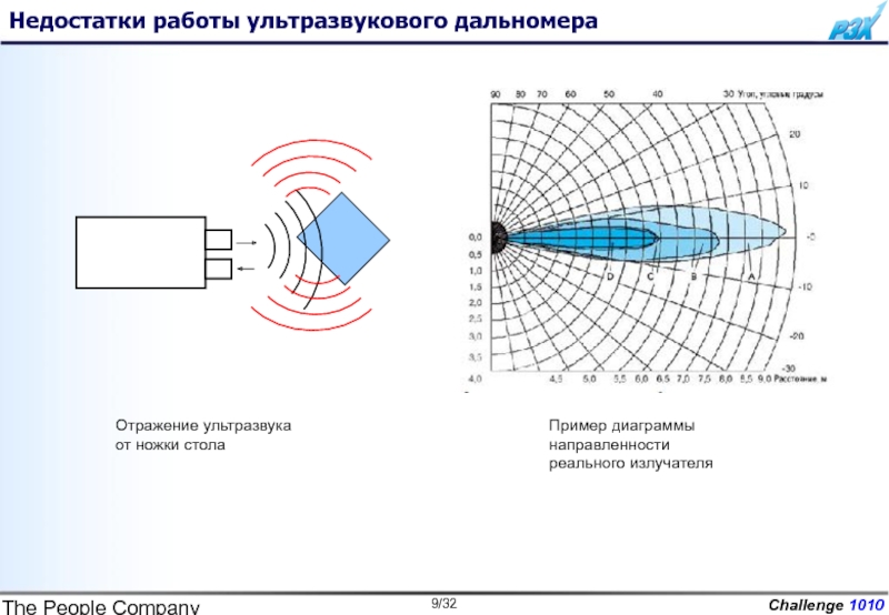 Схема ультразвукового дальномера