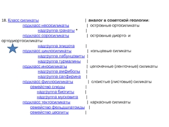 Кольцевые силикаты